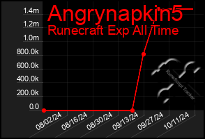 Total Graph of Angrynapkin5