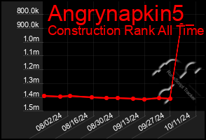 Total Graph of Angrynapkin5