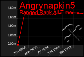 Total Graph of Angrynapkin5