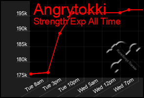 Total Graph of Angrytokki