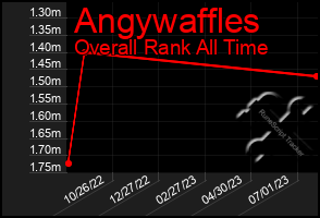 Total Graph of Angywaffles