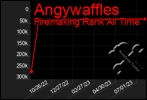 Total Graph of Angywaffles