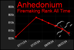 Total Graph of Anhedonium