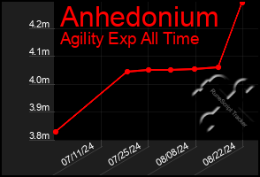 Total Graph of Anhedonium