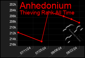 Total Graph of Anhedonium