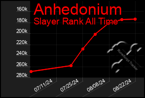 Total Graph of Anhedonium