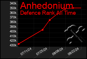 Total Graph of Anhedonium