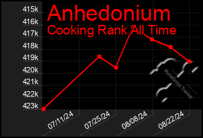 Total Graph of Anhedonium