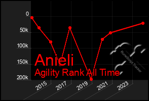 Total Graph of Anieli