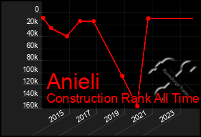 Total Graph of Anieli