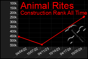 Total Graph of Animal Rites