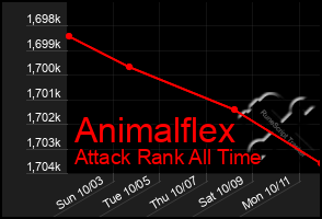 Total Graph of Animalflex
