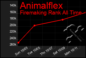 Total Graph of Animalflex