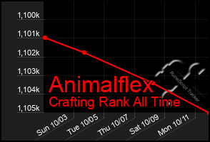 Total Graph of Animalflex