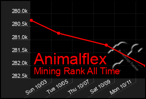 Total Graph of Animalflex