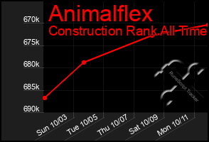 Total Graph of Animalflex