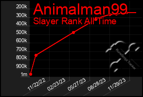 Total Graph of Animalman99