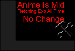 Total Graph of Anime Is Mid