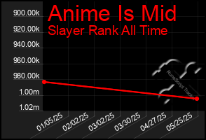 Total Graph of Anime Is Mid