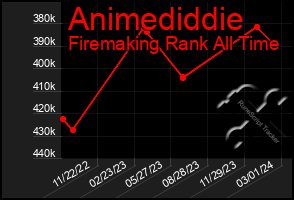 Total Graph of Animediddie