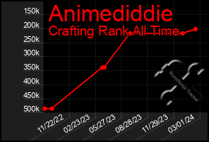 Total Graph of Animediddie