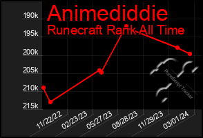 Total Graph of Animediddie