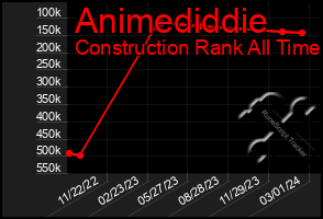 Total Graph of Animediddie