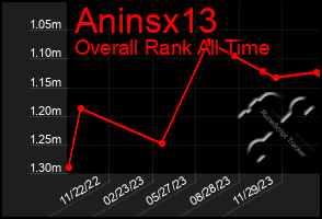 Total Graph of Aninsx13