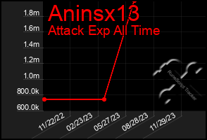 Total Graph of Aninsx13