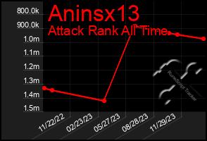 Total Graph of Aninsx13