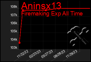 Total Graph of Aninsx13