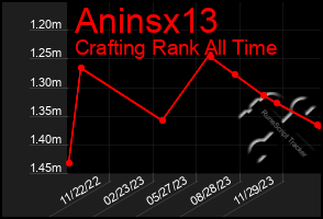 Total Graph of Aninsx13