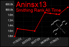 Total Graph of Aninsx13