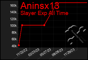 Total Graph of Aninsx13