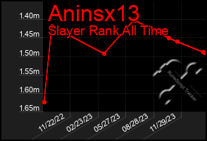 Total Graph of Aninsx13