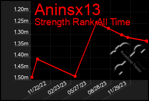 Total Graph of Aninsx13