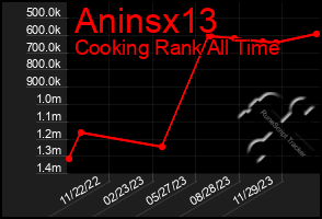 Total Graph of Aninsx13