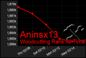 Total Graph of Aninsx13