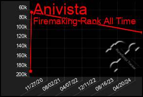 Total Graph of Anivista