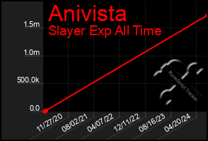 Total Graph of Anivista