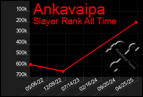 Total Graph of Ankavaipa