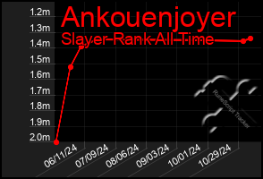 Total Graph of Ankouenjoyer