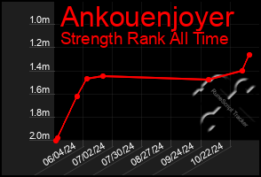 Total Graph of Ankouenjoyer