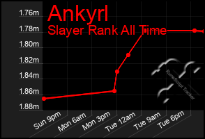Total Graph of Ankyrl