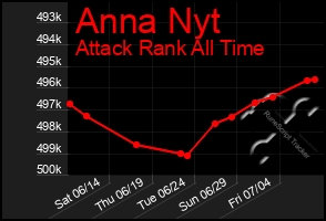 Total Graph of Anna Nyt