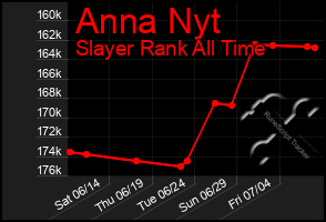 Total Graph of Anna Nyt
