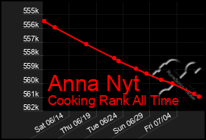 Total Graph of Anna Nyt