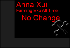 Total Graph of Anna Xui