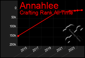 Total Graph of Annahlee