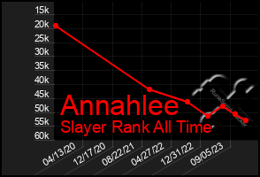 Total Graph of Annahlee